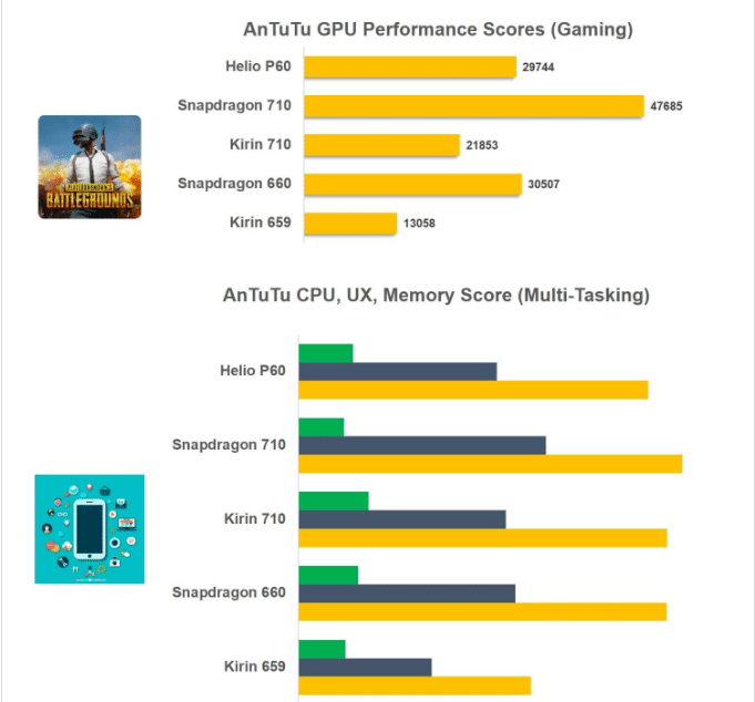 Galaxy A8 Star vs Mi A2 vs Mate 20 Lite 5α