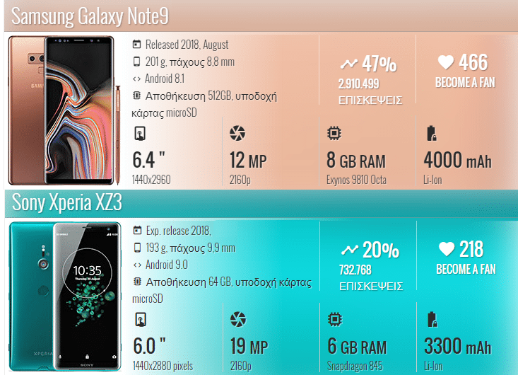 Galaxy Note 9 vs. Sony Xperia XZ3 1α