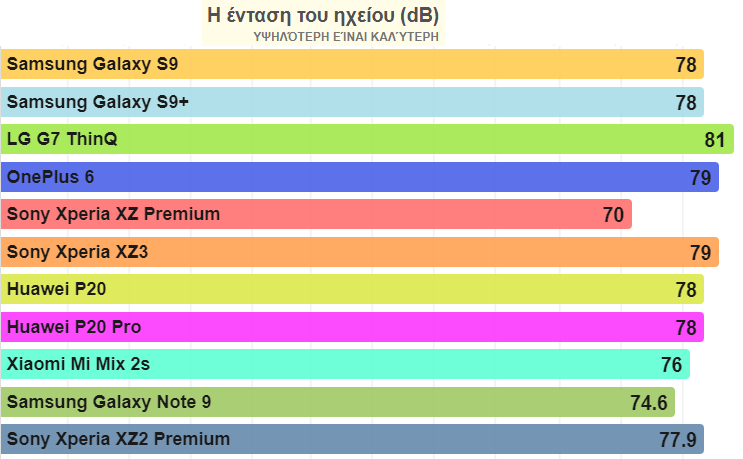 Galaxy Note 9 vs. Sony Xperia XZ3 25