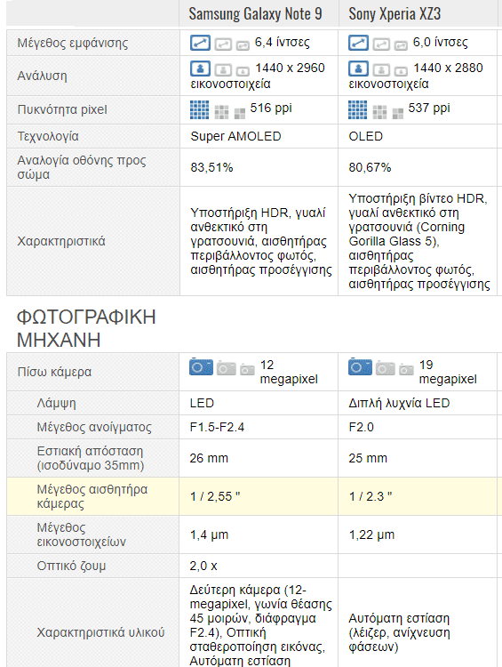 Galaxy Note 9 vs. Sony Xperia XZ3 30