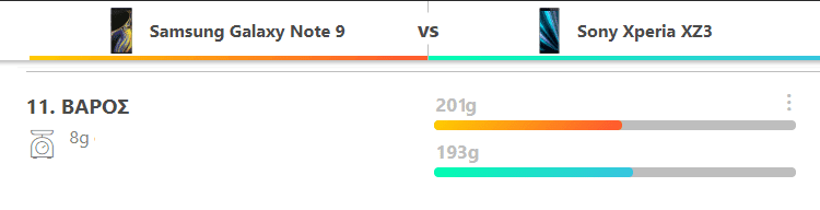 Galaxy Note 9 vs. Sony Xperia XZ3 4