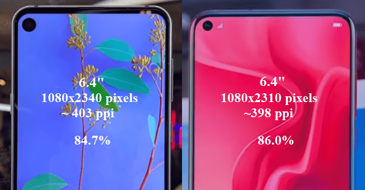 Samsung Galaxy A8s vs Huawei Nova 4 6α