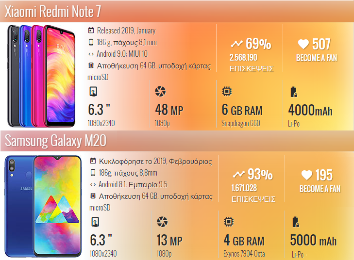 Samsung Galaxy M20 vs Xiaomi Redmi Note 7 1