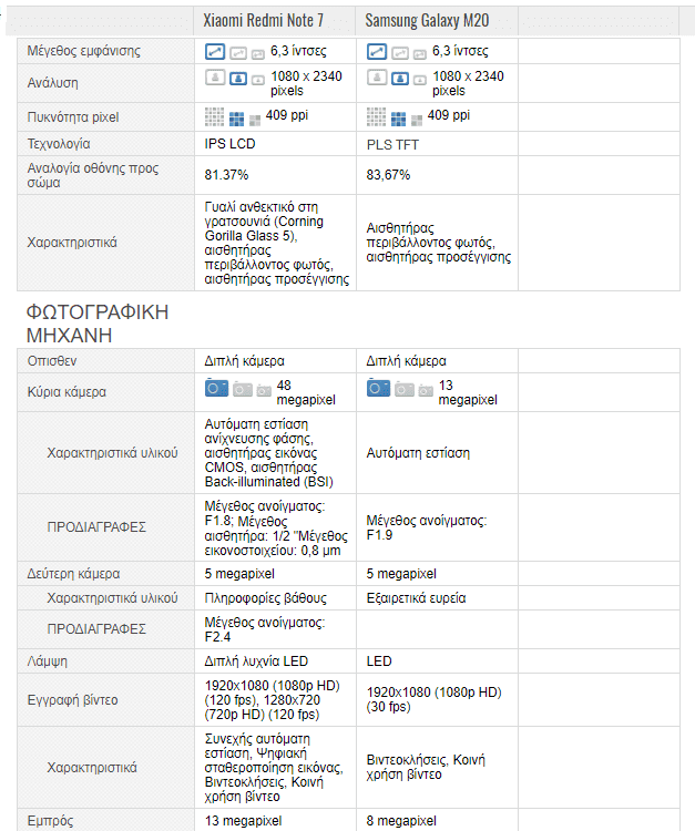 Samsung-Galaxy-M20-vs-Xiaomi-Redmi-Note-7-11