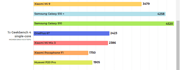 galaxy s10 aaa