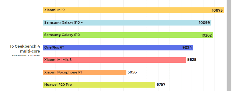 Xiaomi Mi 9 ααα