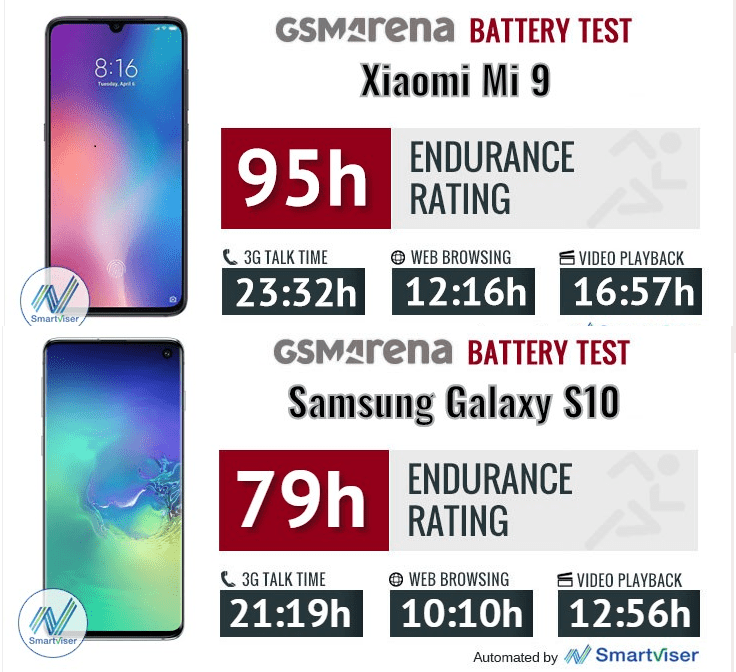 Xiaomi Mi 9 vs Samsung Galaxy S10 11