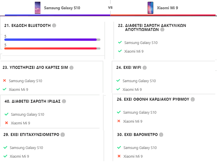 Xiaomi Mi 9 vs Samsung Galaxy S10 13