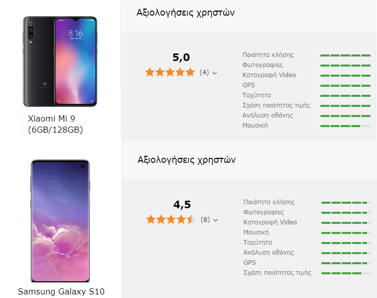 Xiaomi Mi 9 vs Samsung Galaxy S10 18