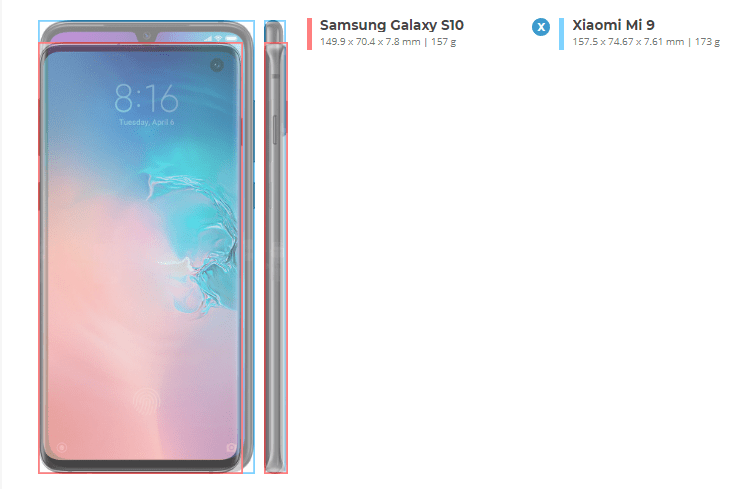 Xiaomi Mi 9 vs Samsung Galaxy S10 2