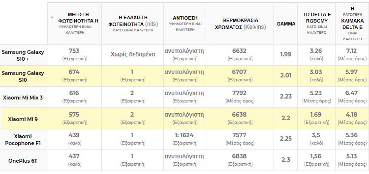 Xiaomi Mi 9 vs Samsung Galaxy S10 5α