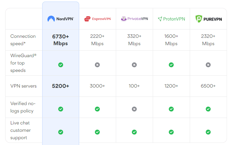 Παρουσίαση NordVPN 1ma