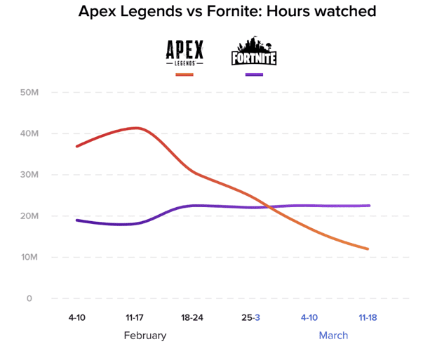 GamingSteps#201904026 - Overwatch Workshop, Νέες Κάρτες Γραφικών Nvidia, Apex Legends