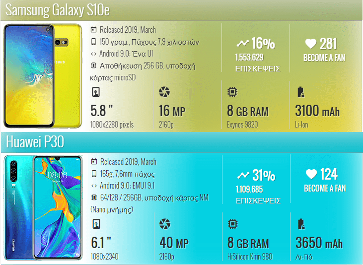 Samsung Galaxy S10e vs Huawei P30 1
