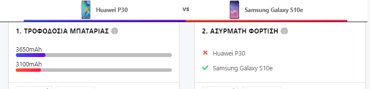 Samsung Galaxy S10e vs Huawei P30 12