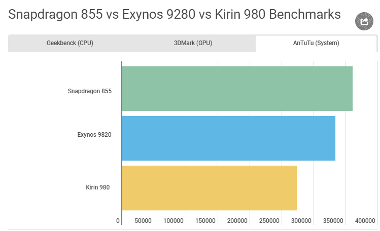Samsung Galaxy S10e vs Huawei P30 20