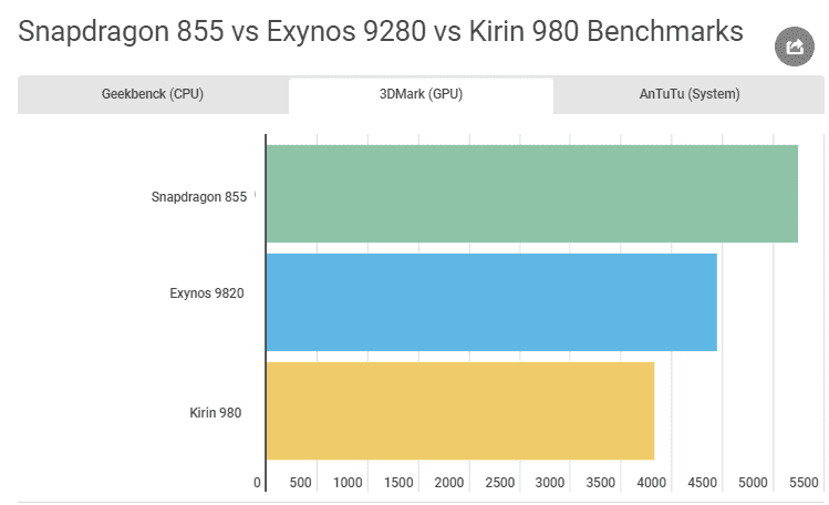 Samsung Galaxy S10e vs Huawei P30 20α