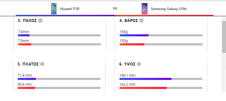 Samsung Galaxy S10e vs Huawei P30 2αα