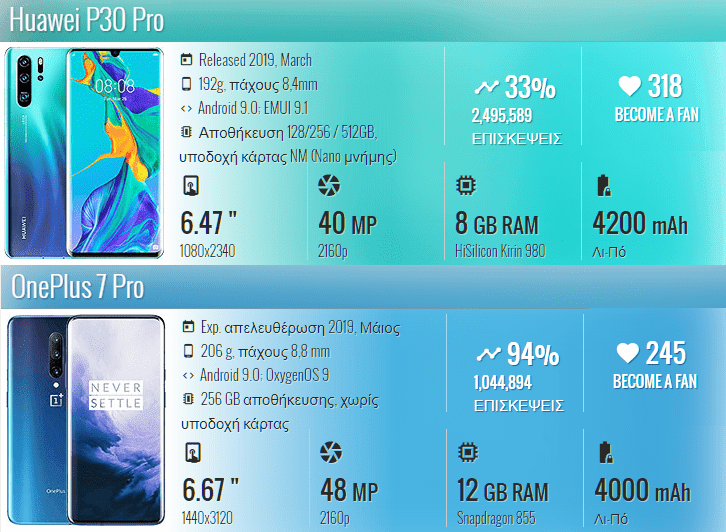 OnePlus 7 Pro vs Huawei P30 Pro 1 