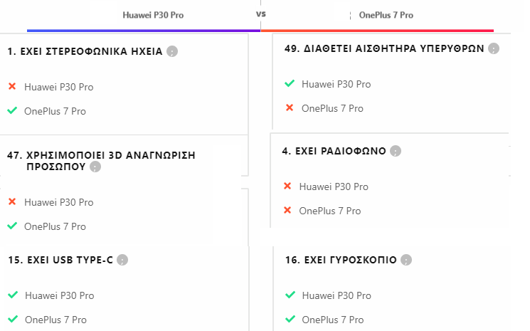 OnePlus 7 Pro vs Huawei P30 Pro 11αα
