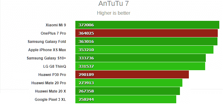 OnePlus-7-Pro-vs-Huawei-P30-Pro-12ααα