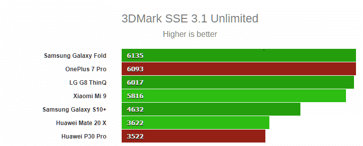 OnePlus-7-Pro-vs-Huawei-P30-Pro-13αα