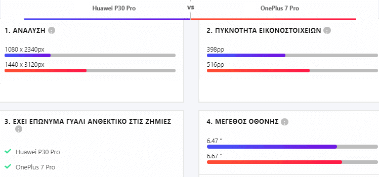 OnePlus 7 Pro vs Huawei P30 Pro 6