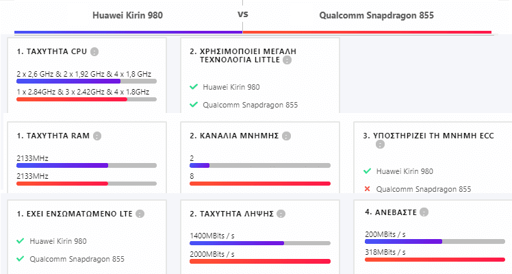 OnePlus 7 Pro vs Huawei P30 Pro 9