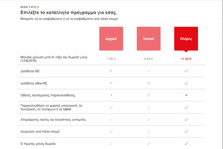 Εξοικονόμηση Χρημάτων 1α