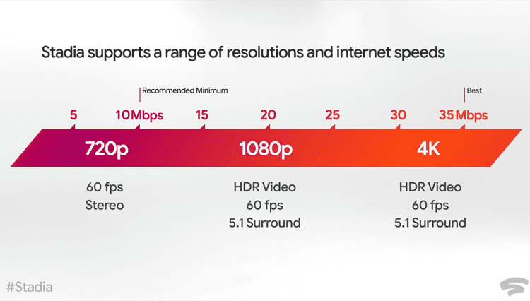 GamingSteps#20190608 - Google Stadia, Sega Mega Drive Mini, Το Overwatch Συναντά Το Uno