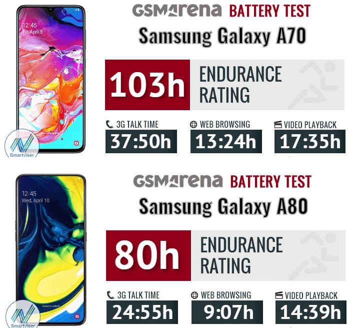 Xiaomi Mi 9T vs Samsung Galaxy A50 21aa