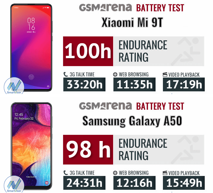 Xiaomi Mi 9T vs Samsung Galaxy A50 6