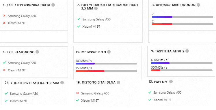 Xiaomi Mi 9T vs Samsung Galaxy A50 6α