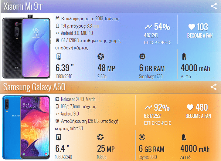 Xiaomi Mi 9T vs Samsung Galaxy A50 1