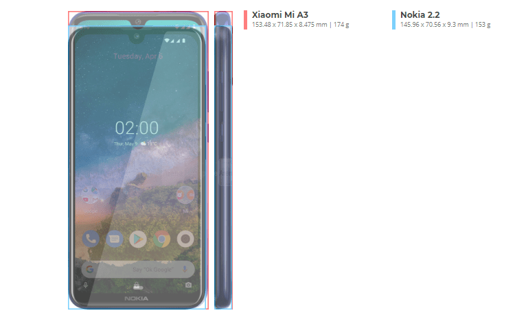 Xiaomi Mi A3 vs Nokia 2.2 3