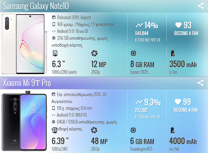 Galaxy Note 10 vs Xiaomi Mi 9T Pro 1