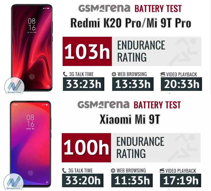 Galaxy Note 10 vs Xiaomi Mi 9T Pro 11ααα