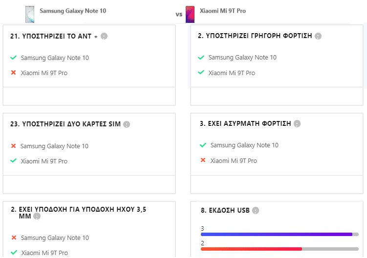 Galaxy Note 10 vs Xiaomi Mi 9T Pro 15αα