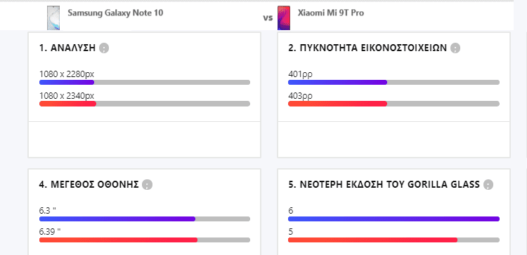Galaxy Note 10 vs Xiaomi Mi 9T Pro 6ααα