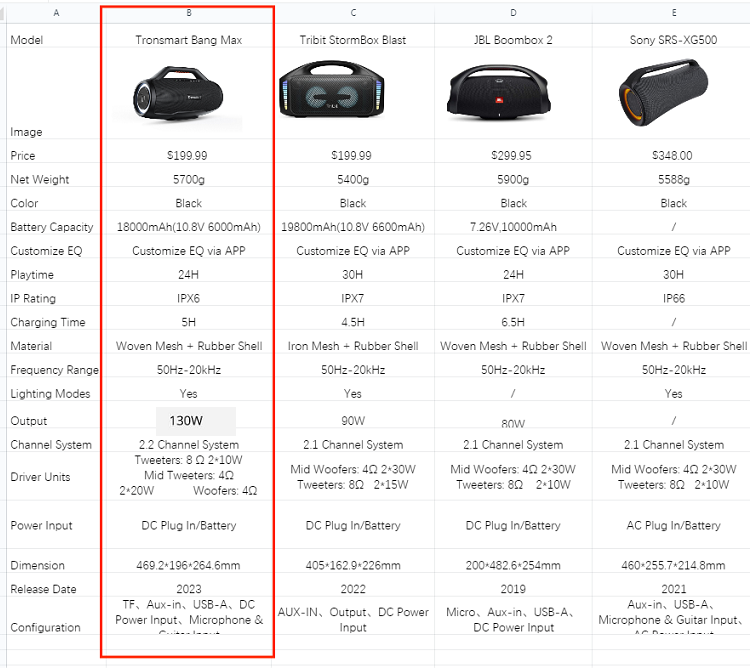 Tronsmart Bang Max Party Speaker 2α