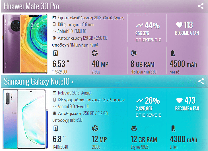 Huawei Mate 30 Pro vs Samsung Galaxy Note 10+ 1