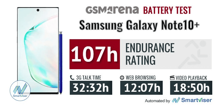 Huawei Mate 30 Pro vs Samsung Galaxy Note 10+ 10ααα