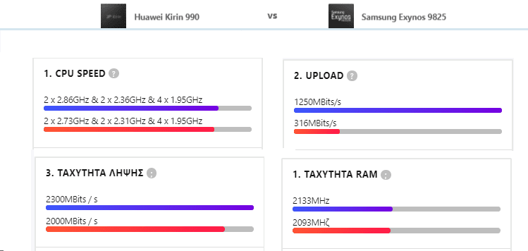 Huawei Mate 30 Pro vs Samsung Galaxy Note 10+ 5αα