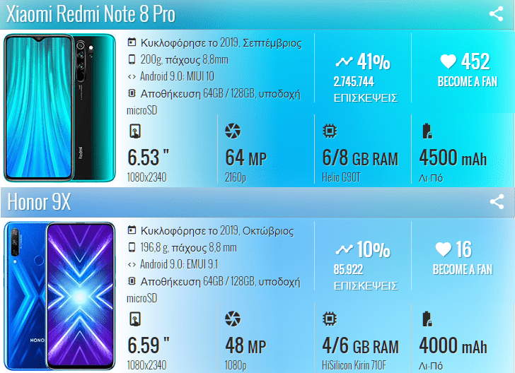 Xiaomi Redmi Note 8 Pro vs Honor 9X 1