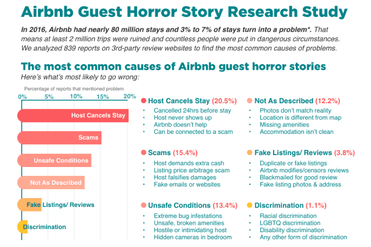 Ενοικιαζόμενα-Δωμάτια-Με-Airbnb-2αβββ