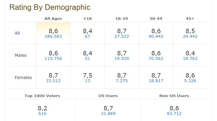 Καλύτερες Ξένες Σειρές 101α