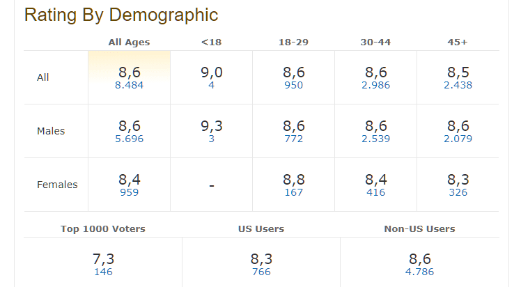 Καλύτερες Ξένες Σειρές 101ααα