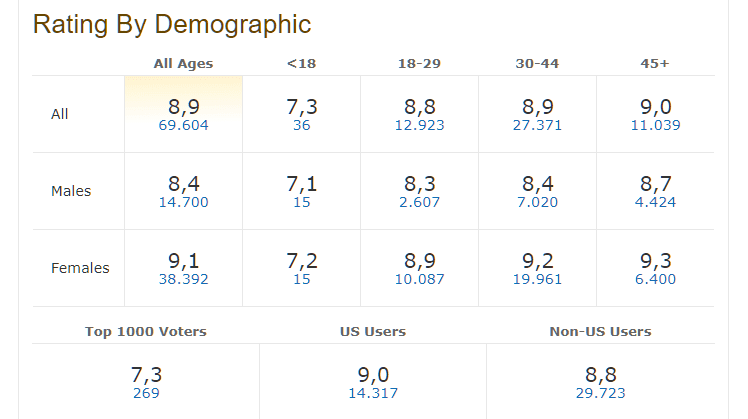 Καλύτερες Ξένες Σειρές 102α