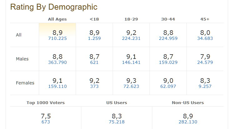 Καλύτερες Ξένες Σειρές 102ααα