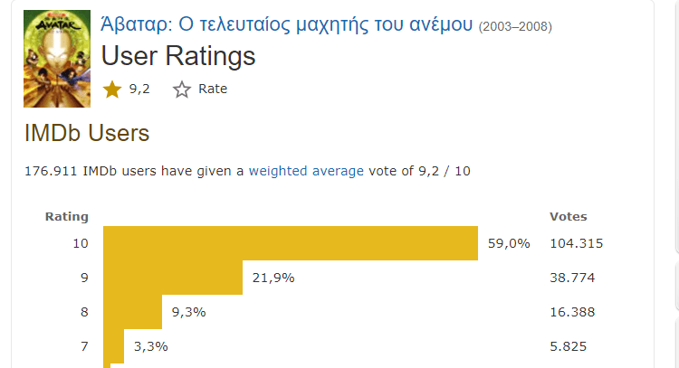 Καλύτερες Ξένες Σειρές 12α